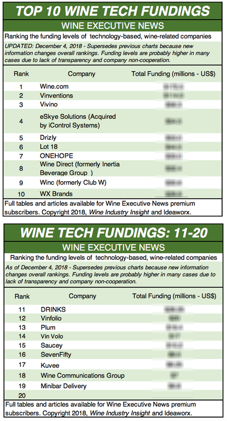 Top19WneTechFundings-free version