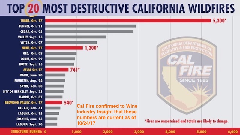 Top20CalifWildfires