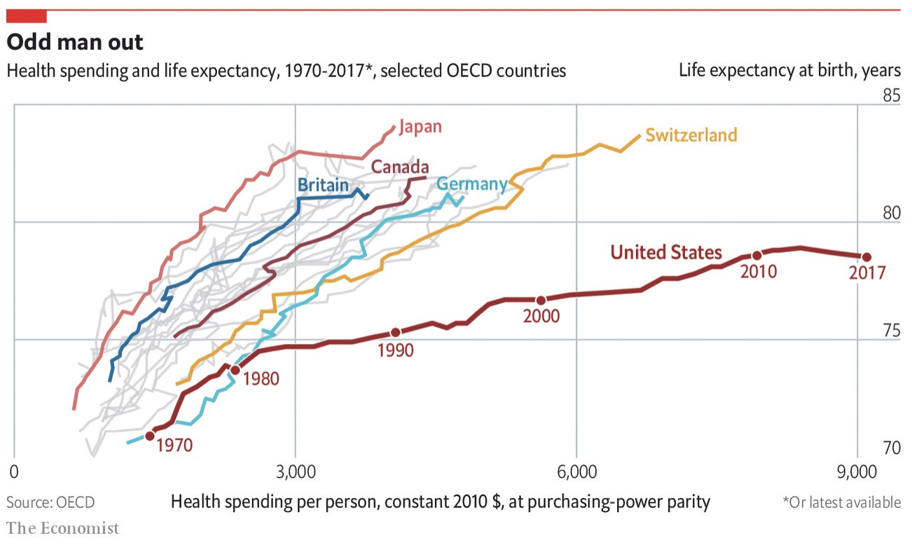 US-Expensive-LaggingHealthcare