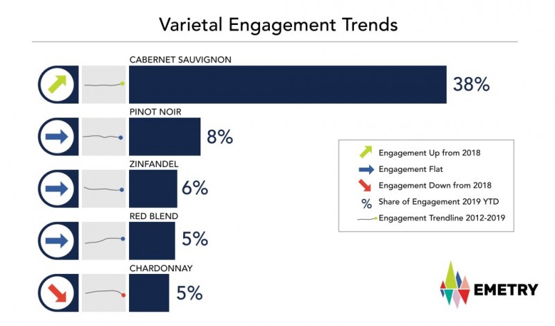 Varietal_Trend_DataViz-02