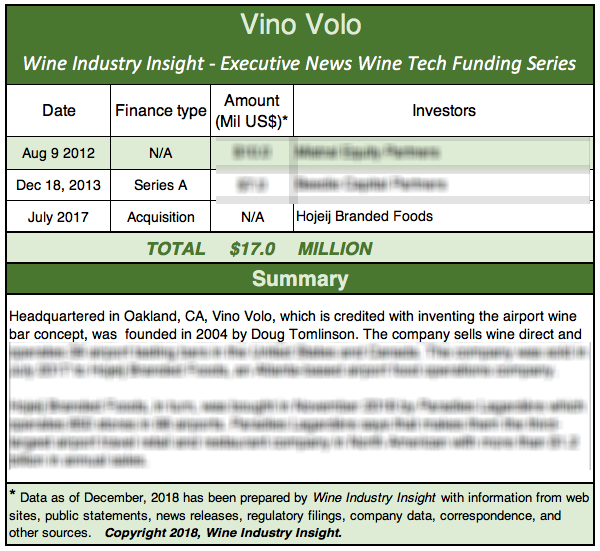 VinoVolo-freechart