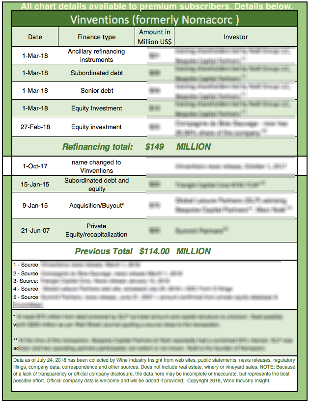Vinventions-free-chart-version