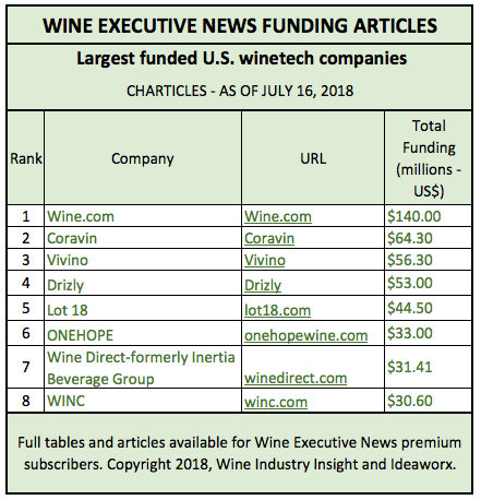 WEN-VC-Charticle-July162018