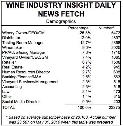 WII-NF-email-dailydemographics-byTITLE1