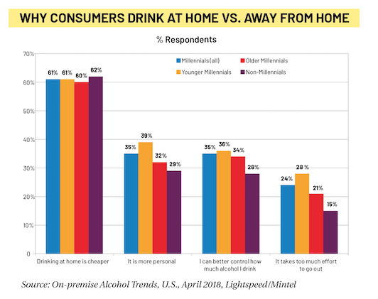 Whyconsumersdrinkathome