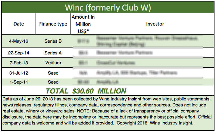Winc-redactedchart