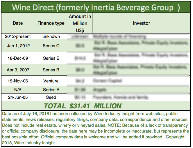 WineDirect-VentureCapital-freeversion
