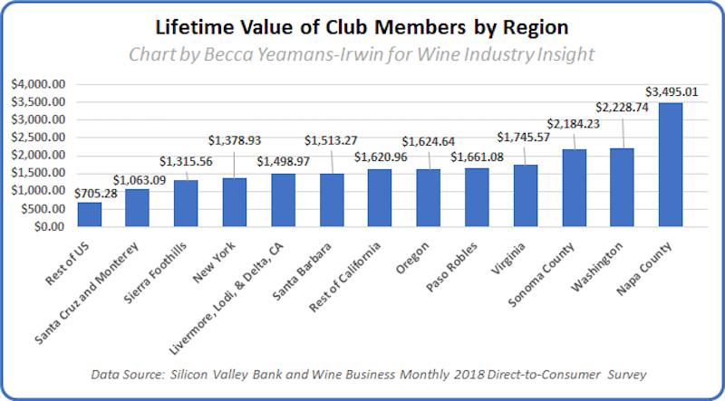 WineLifetimeValue2018SVB