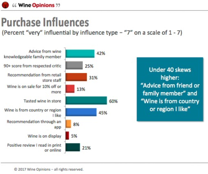 WinePurchaseInfluences-WineOpinions