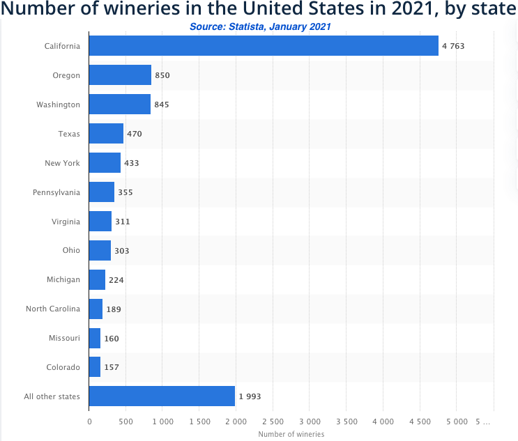 WineriesInUS-2020