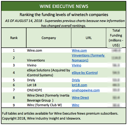 Winetech-funding-free-version