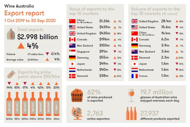 aussie-exports