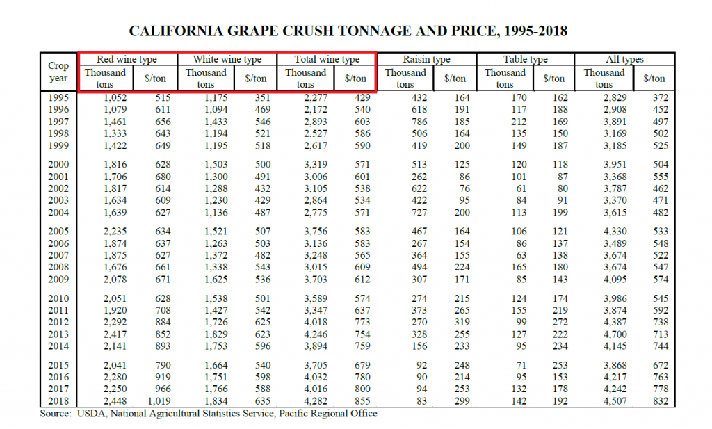 ca grape crush table
