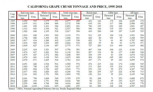 ca grape crush table