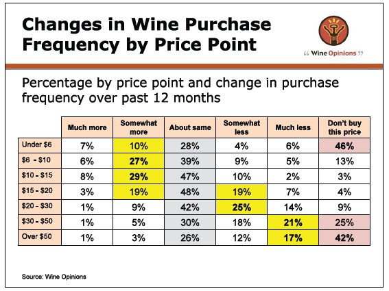 changesinwinepurchasefrequency1