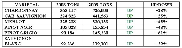 ciatti-2009-crush-chart
