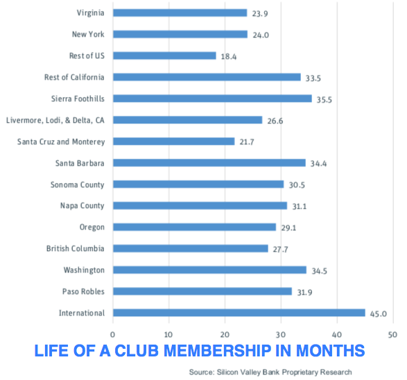 clublifetime