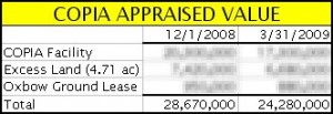 copia-appraised-value