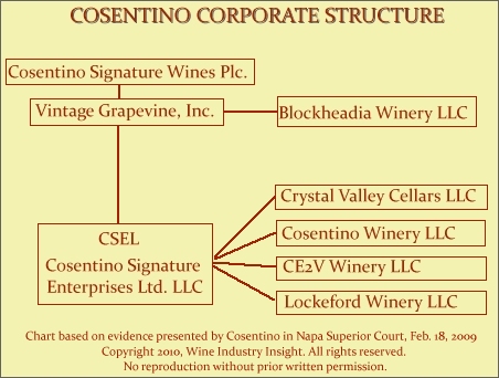 cosentinocorpstructure
