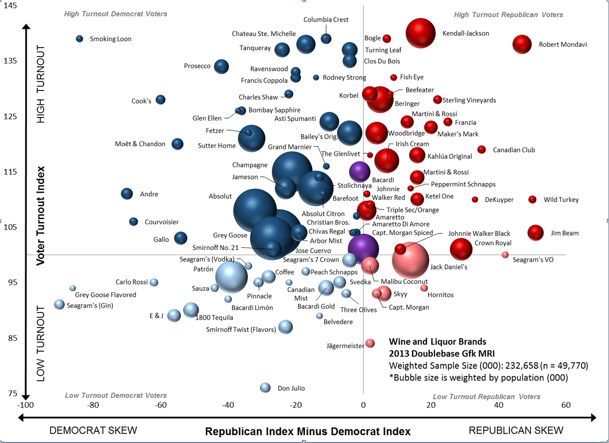 doublebase-GFK-MRI-wine