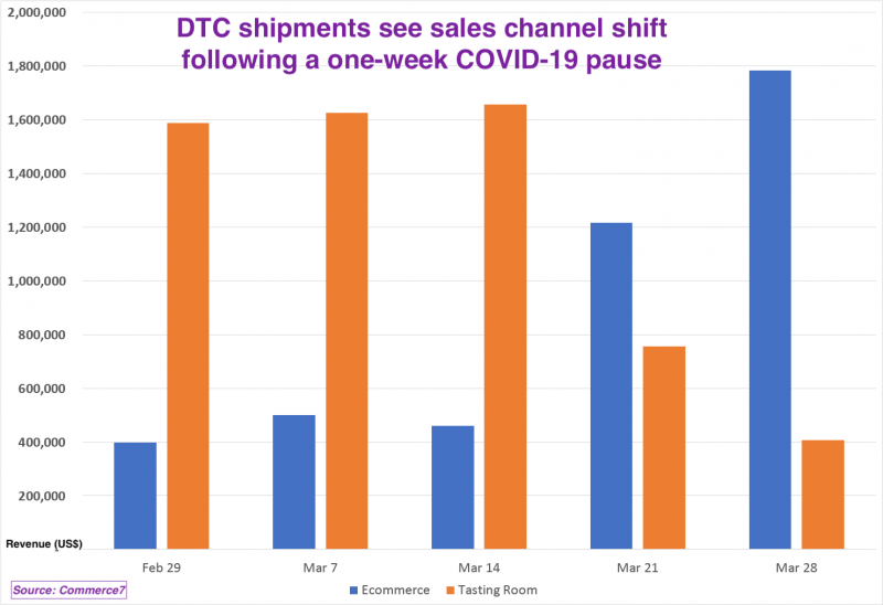 ecommerce-vs-tastingroom-Commerce7