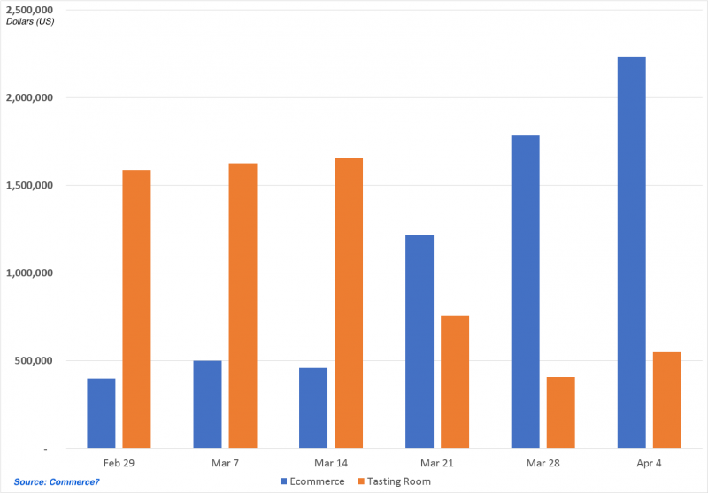ecommerce-vs-tastingroom