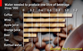economist-water-beverages