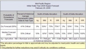 fed-h20-cutoff