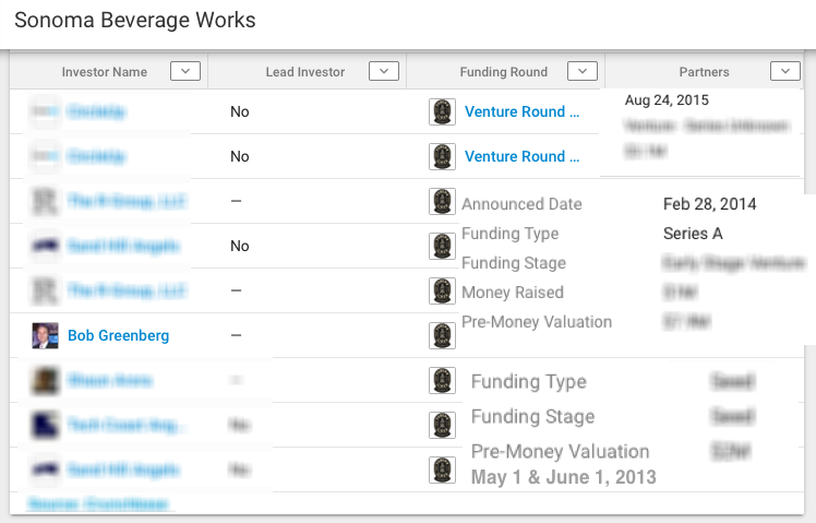 fundingchart-free