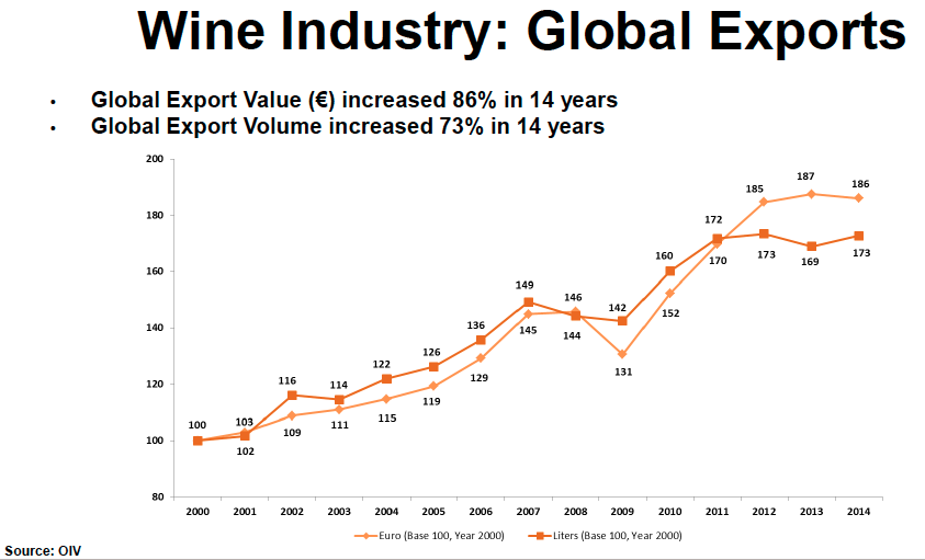 Right-click graph to view a larger image
