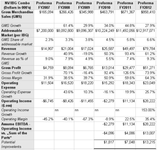 ibg-nvl-combo-financials1