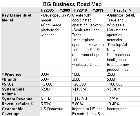 ibg-offering-seriesc-businessroadmap