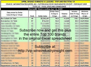 iri-wii-brandwinnerslosersapril-vip-041909