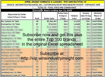 iri-wii-brandwinnerslosersapril-vip-041909