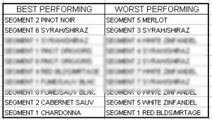 iri-wii-pricesegmentandv-bestandworstvip-june2009