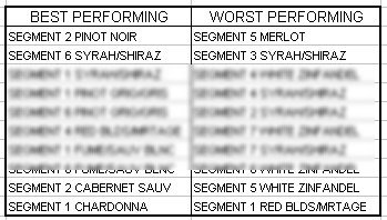iri-wii-pricesegmentandv-bestandworstvip-june2009