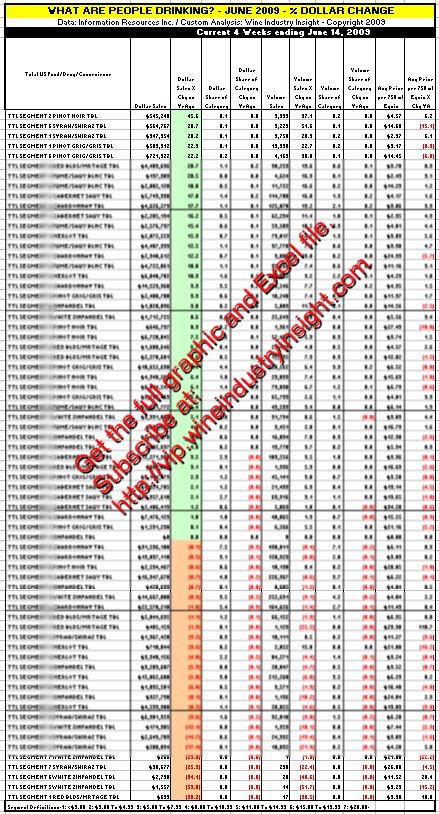 iri-wii-pricesegmentandvarietal-sortedbysalesgrowth-notvip-june20091