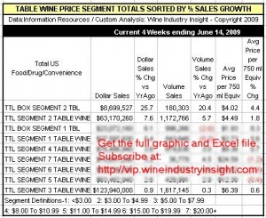 iri-wii-pricesegmentsortedbysalesgrowth-vip-june20091