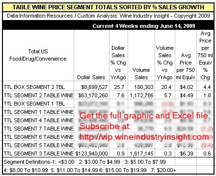 iri-wii-pricesegmentsortedbysalesgrowth-vip-june20091
