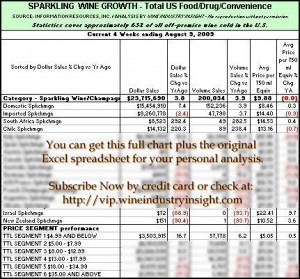 iri-wii-sparklingwinegrowthpricesegmentnotvip-080909