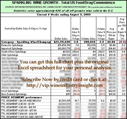 iri-wii-sparklingwinegrowthpricesegmentnotvip-080909