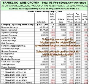 iri-wii-sparklingwinesales-sortedbysalesgrowth-notvip-junejuly20091