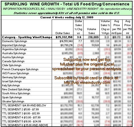 iri-wii-sparklingwinesales-sortedbysalesgrowth-notvip-junejuly20091