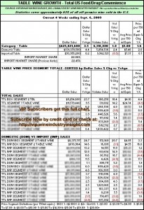 iri-wii-table-winesales-notvip-090609