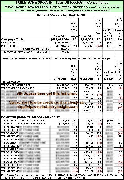 iri-wii-table-winesales-notvip-090609