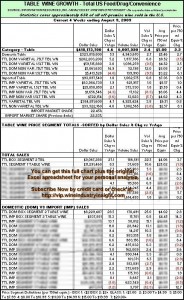 iri-wii-tablewinegrowthpricesegmentnotvip-080909