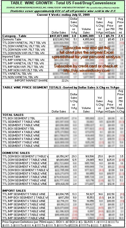 iri-wii-tablewinesales-sortedbysalesgrowth-notvip-junejuly2009