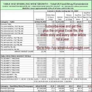 iri-wii-winesales-041909-400px