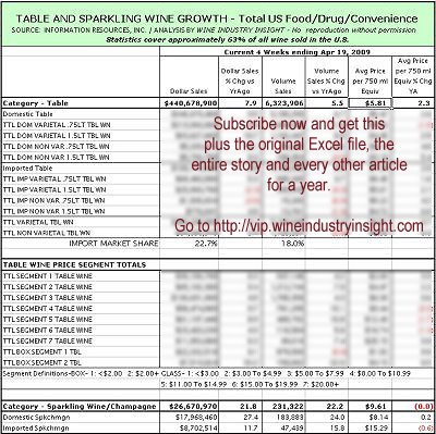 iri-wii-winesales-041909-400px