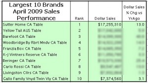 largest10brandsapril2009performance